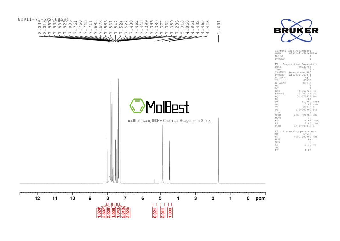 Physical sample testing spectrum (NMR) of 82911-71-5