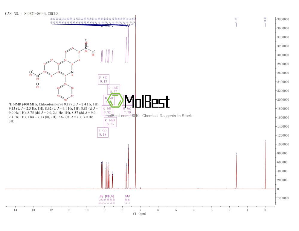 Physical sample testing spectrum (NMR) of 82921-86-6