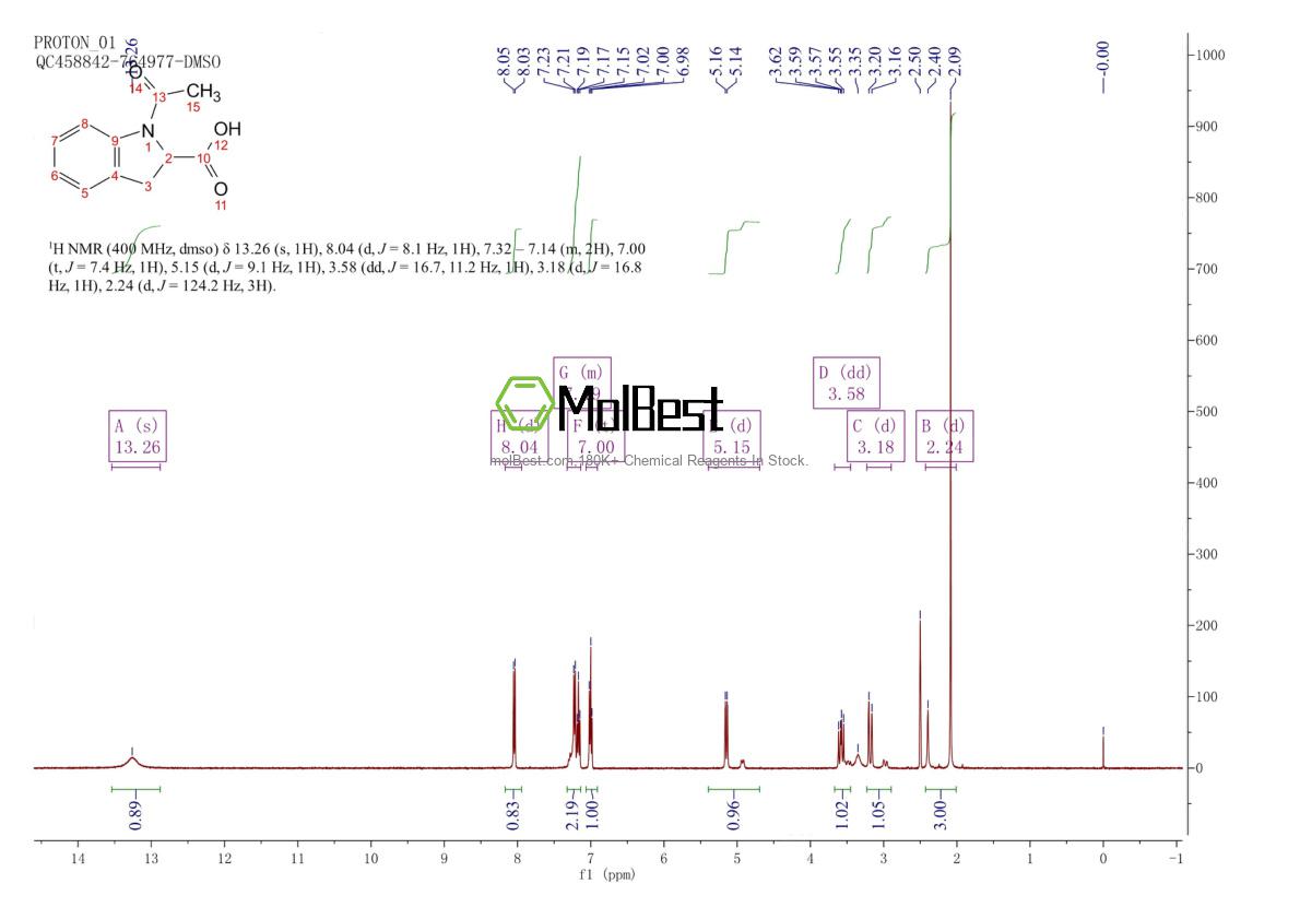 Physical sample testing spectrum (NMR) of 82923-75-9