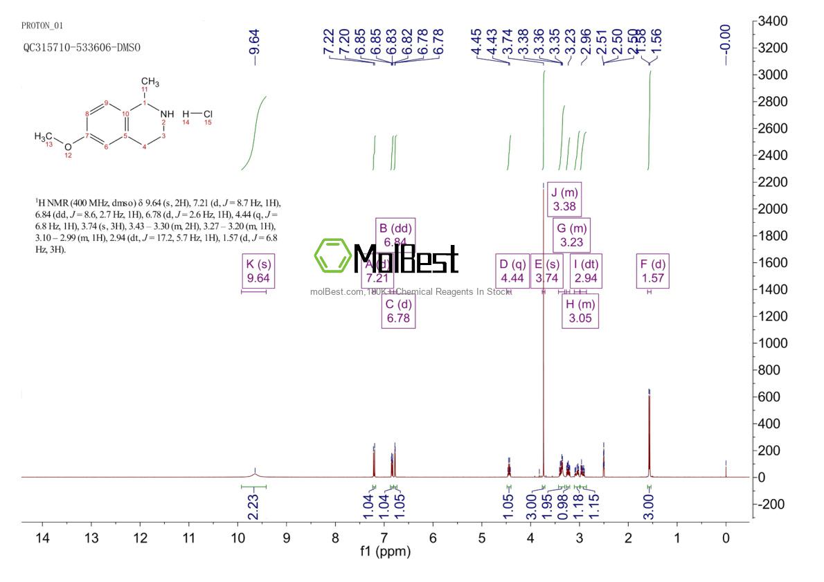 Physical sample testing spectrum (NMR) of 82924-85-4