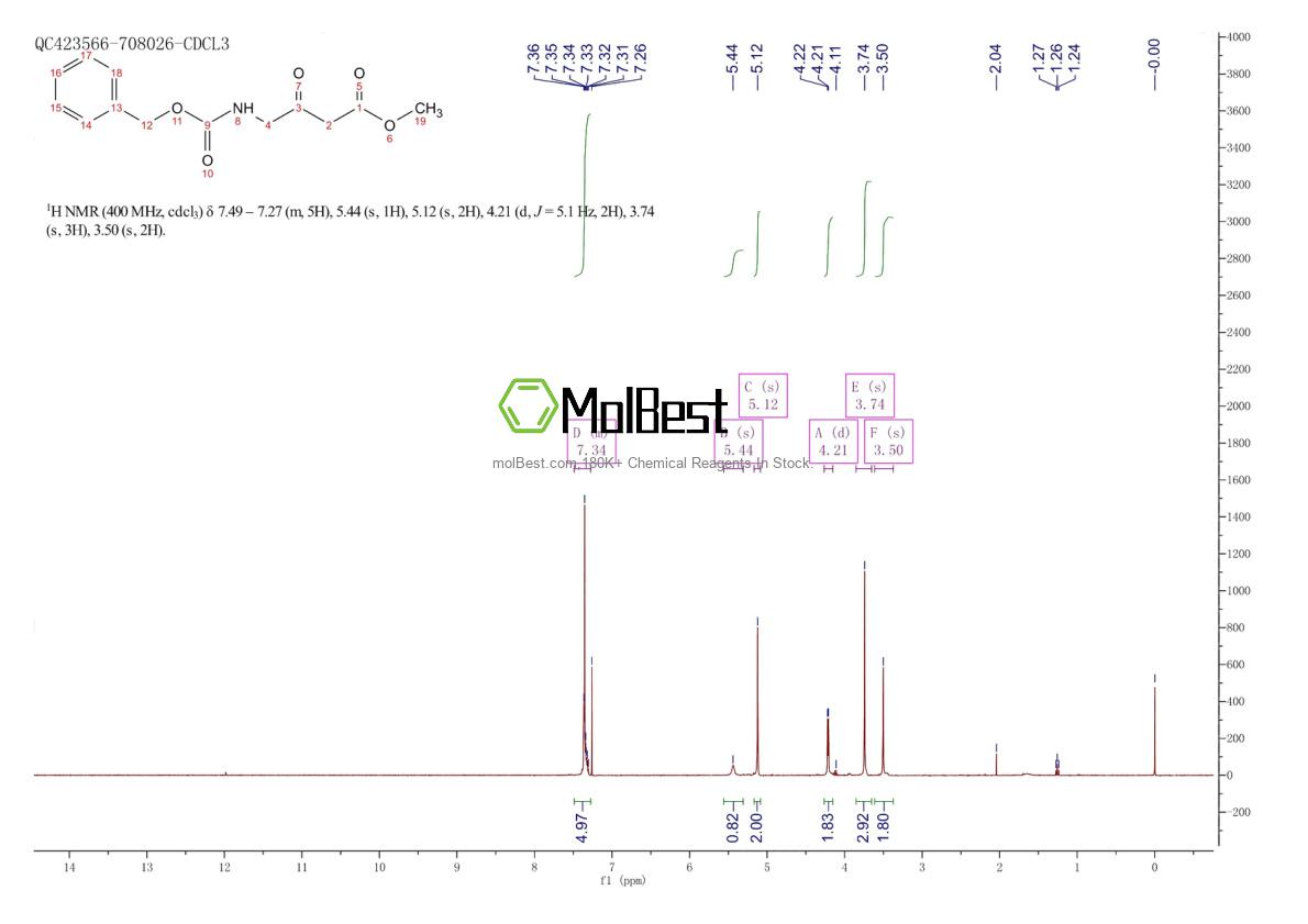 Espectro de teste de amostra física (NMR) de 82961-77-1