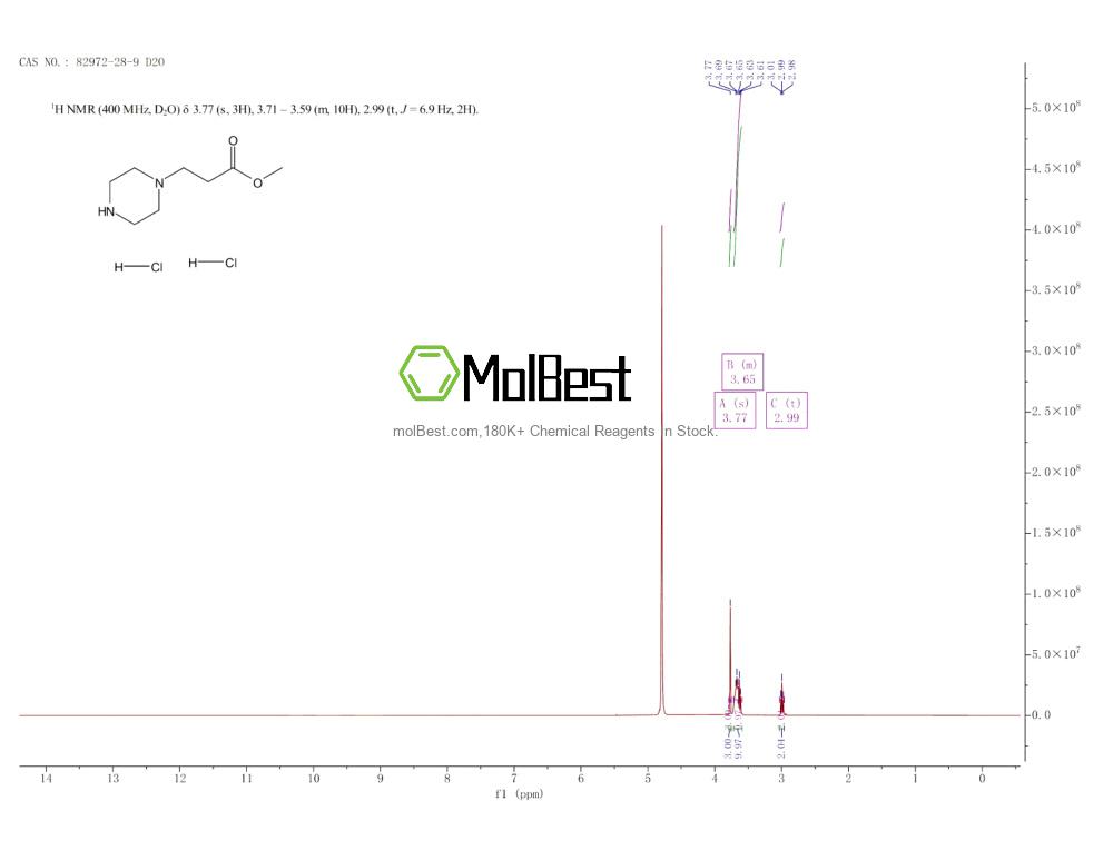Spektrum pengujian sampel fisik (NMR) 82972-28-9
