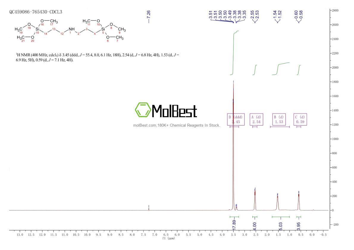 Physical sample testing spectrum (NMR) of 82985-35-1