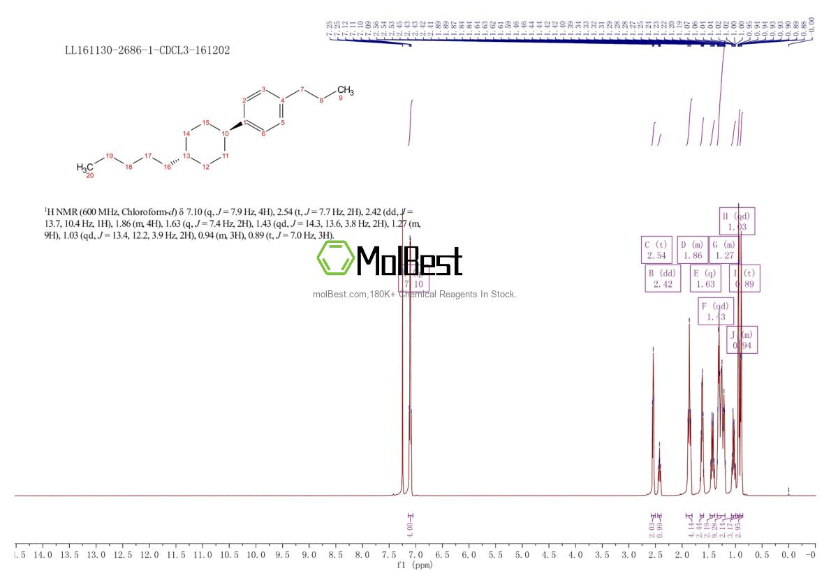 Spektrum pengujian sampel fisik (NMR) 82991-48-8
