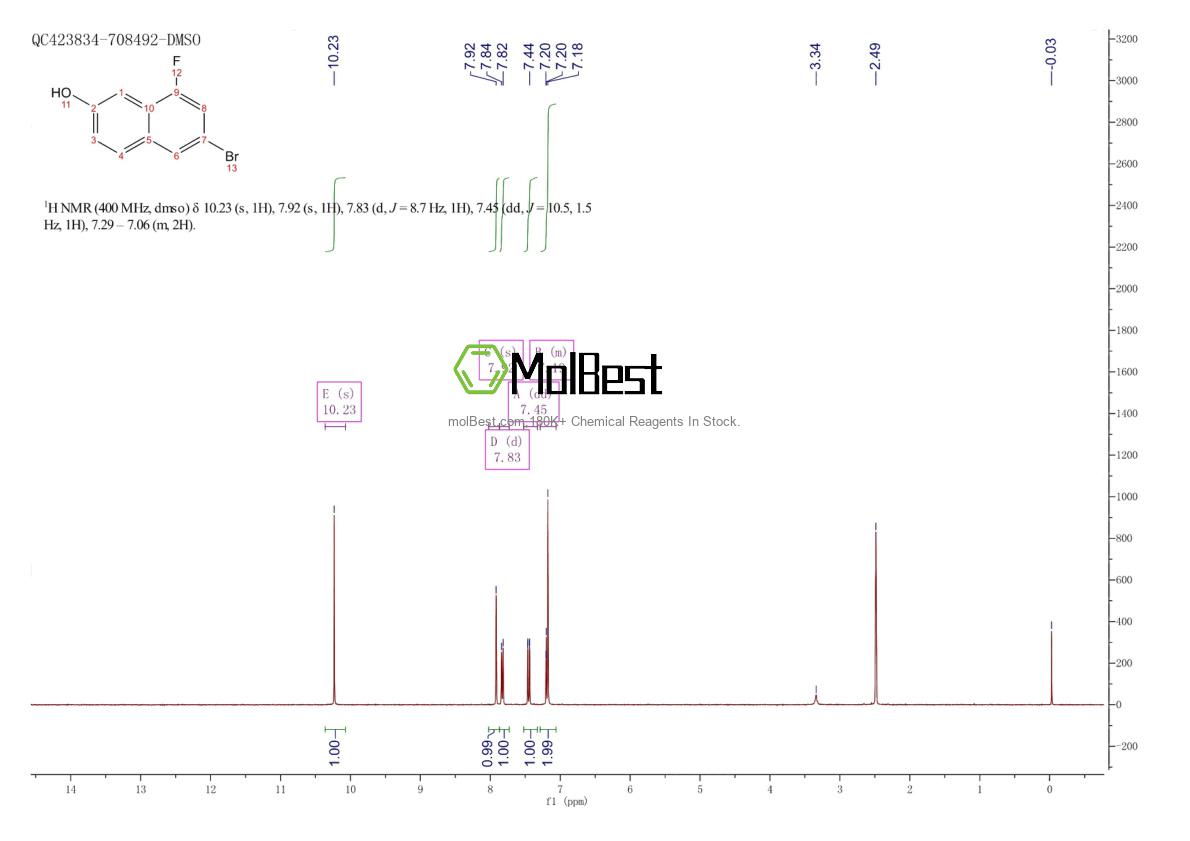 Spektrum pengujian sampel fisik (NMR) 82995-06-0
