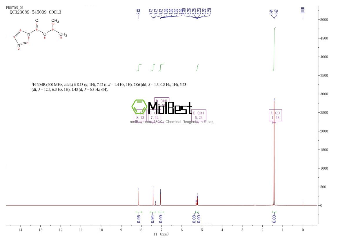 Physical sample testing spectrum (NMR) of 82998-18-3
