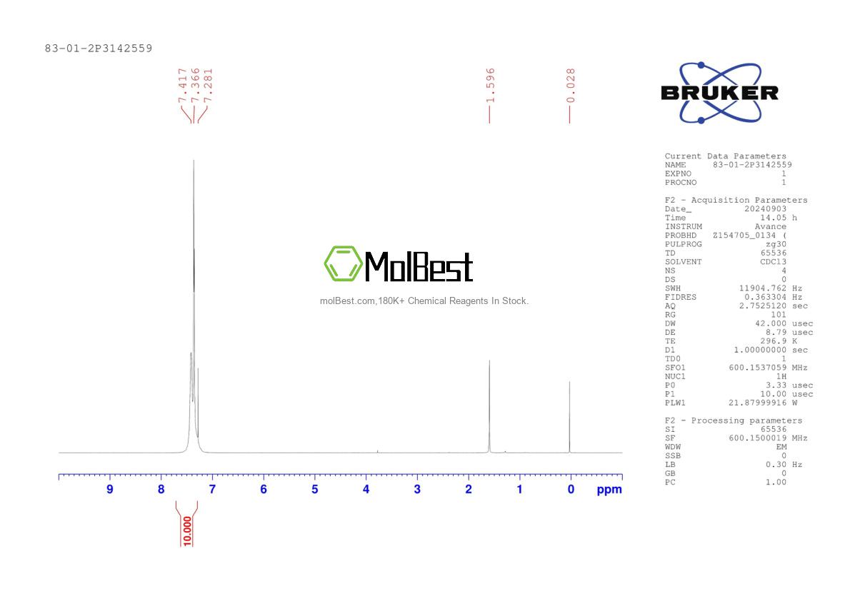 Physical sample testing spectrum (NMR) of 83-01-2