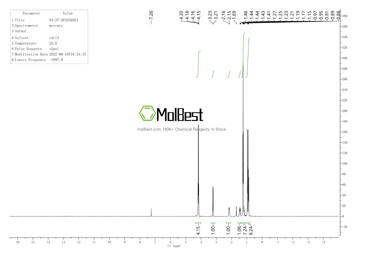 Spektrum pengujian sampel fisik (NMR) 83-27-2