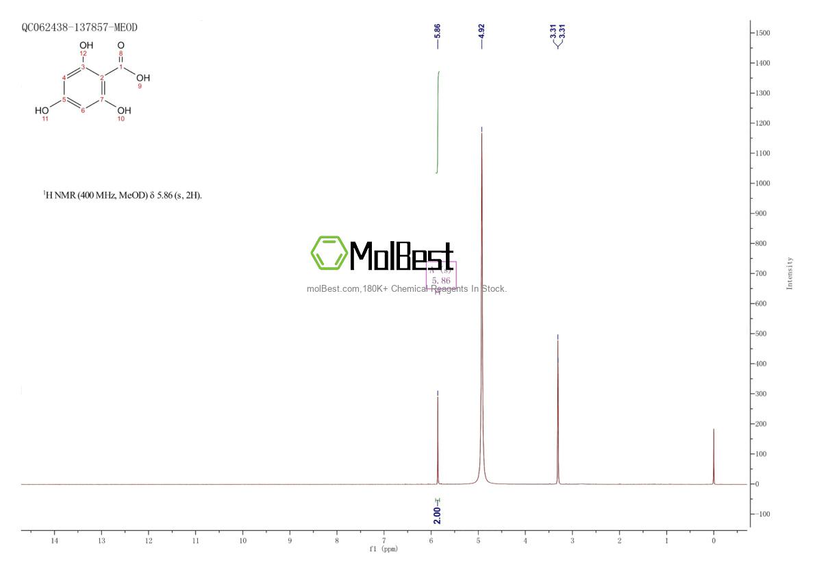 Physical sample testing spectrum (NMR) of 83-30-7