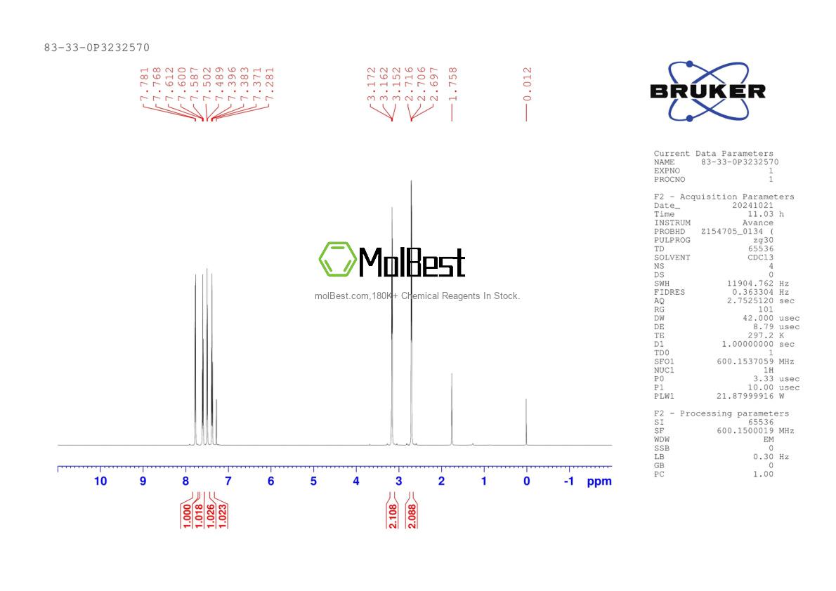Physical sample testing spectrum (NMR) of 83-33-0
