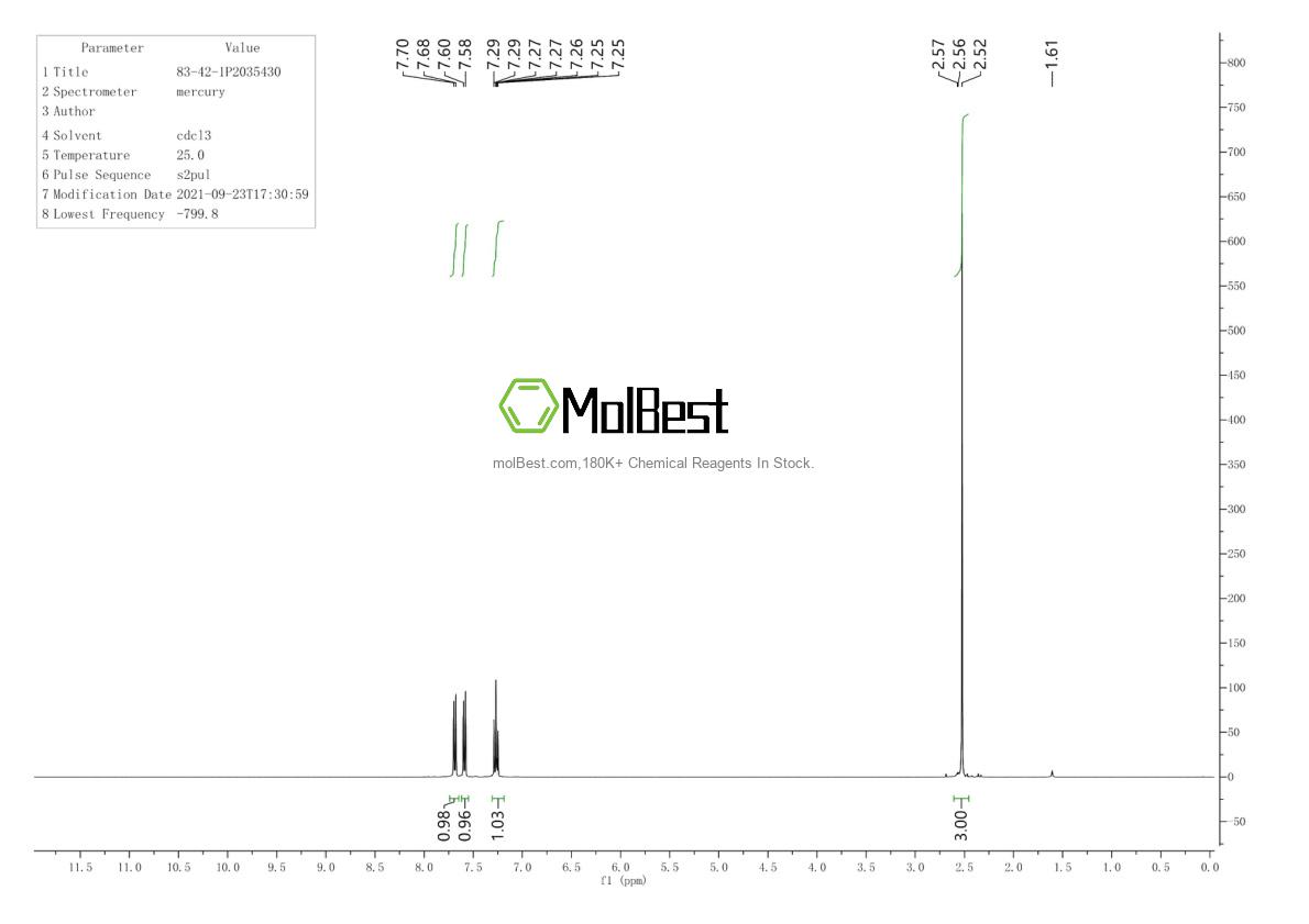 Physical sample testing spectrum (NMR) of 83-42-1