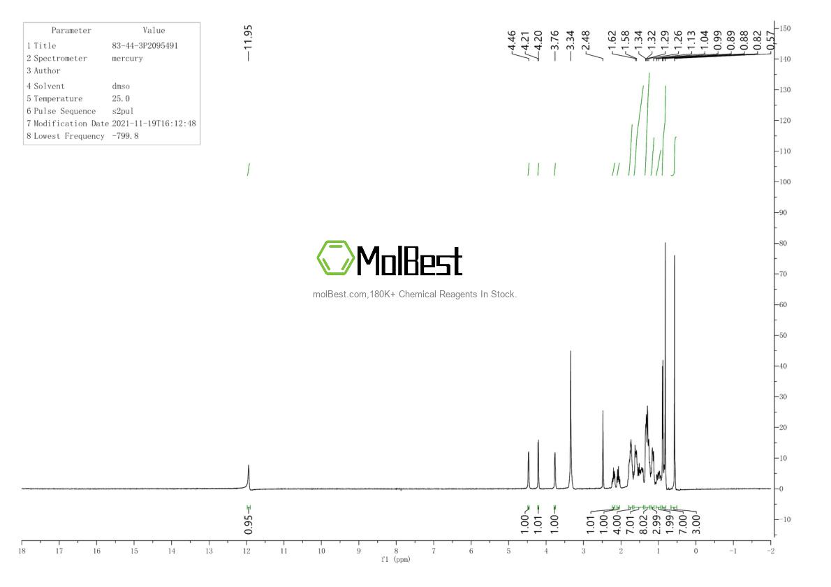 Physical sample testing spectrum (NMR) of 83-44-3