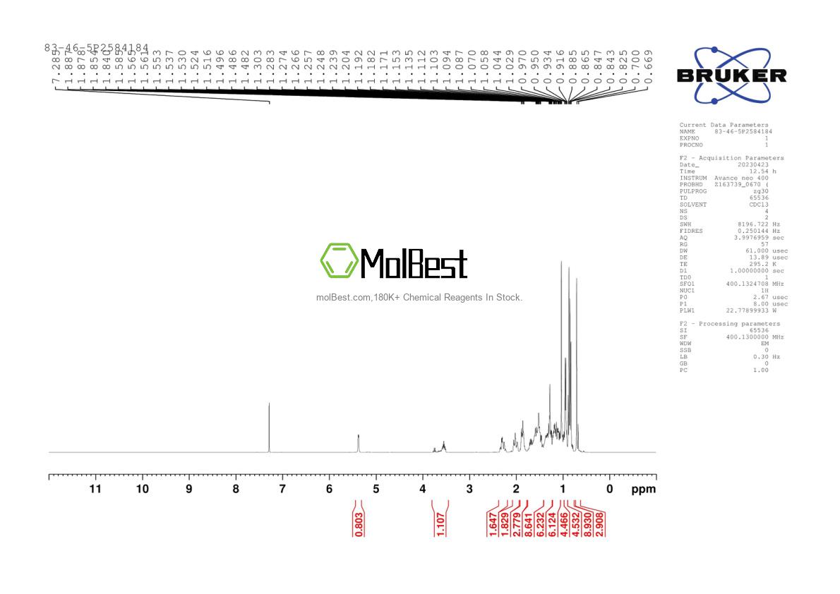 Spektrum pengujian sampel fisik (NMR) 83-46-5