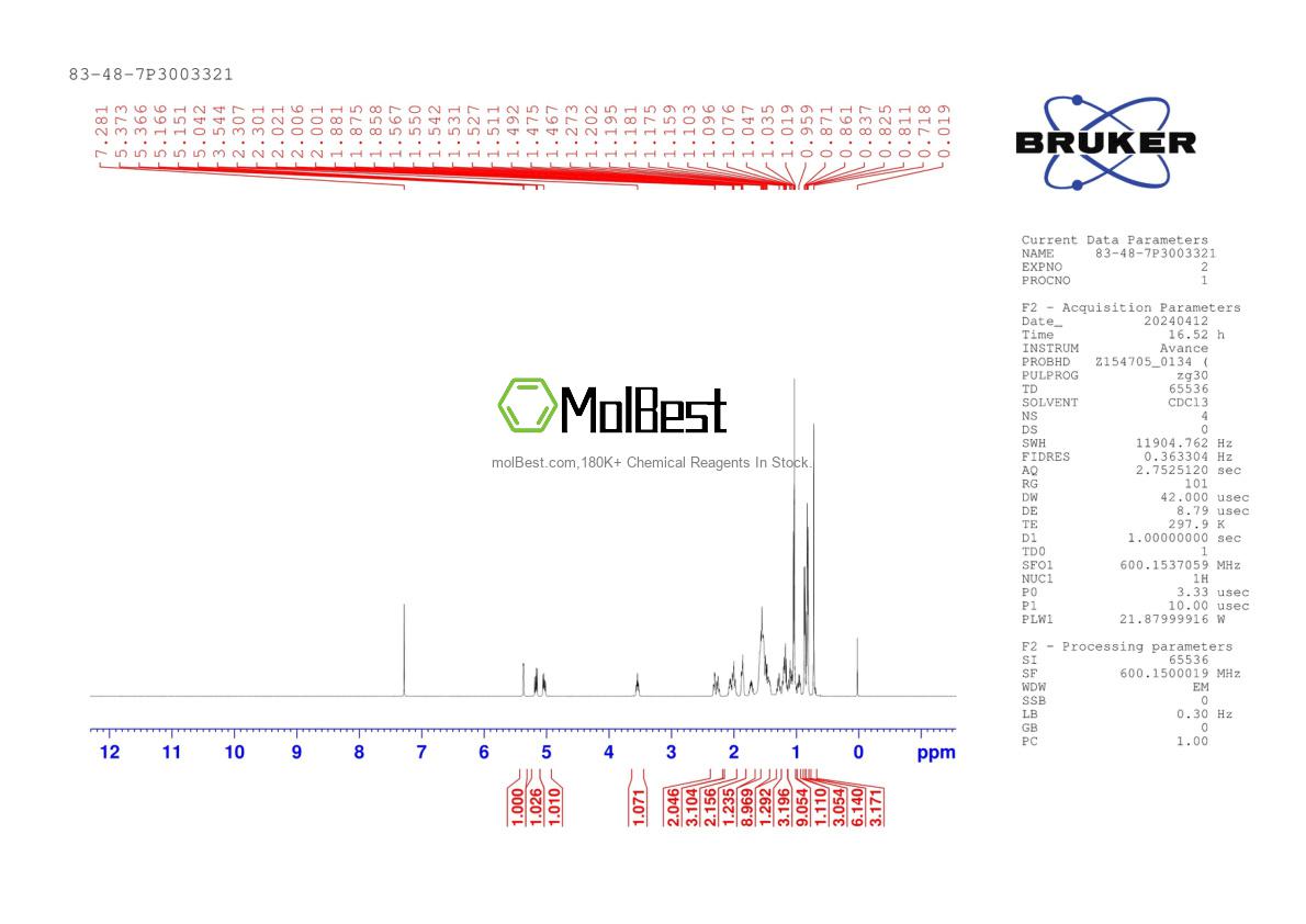 Spektrum pengujian sampel fisik (NMR) 83-48-7