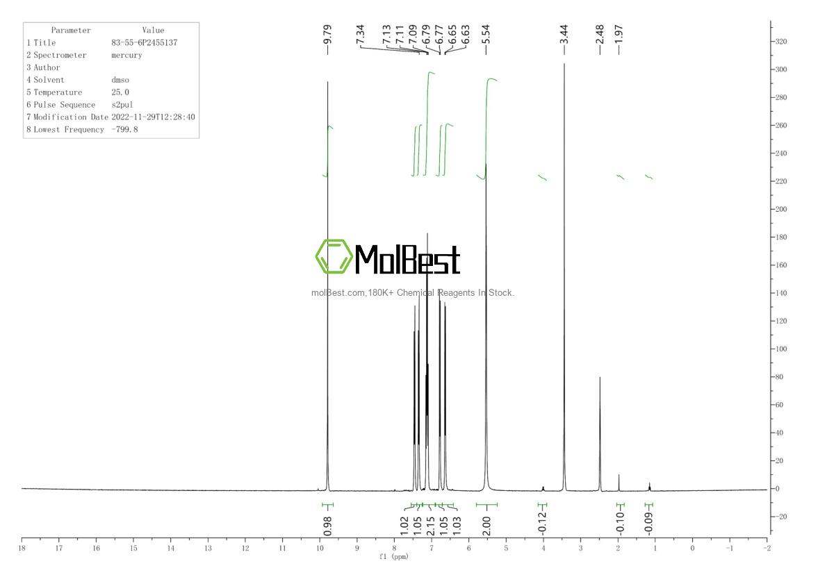 Physical sample testing spectrum (NMR) of 83-55-6