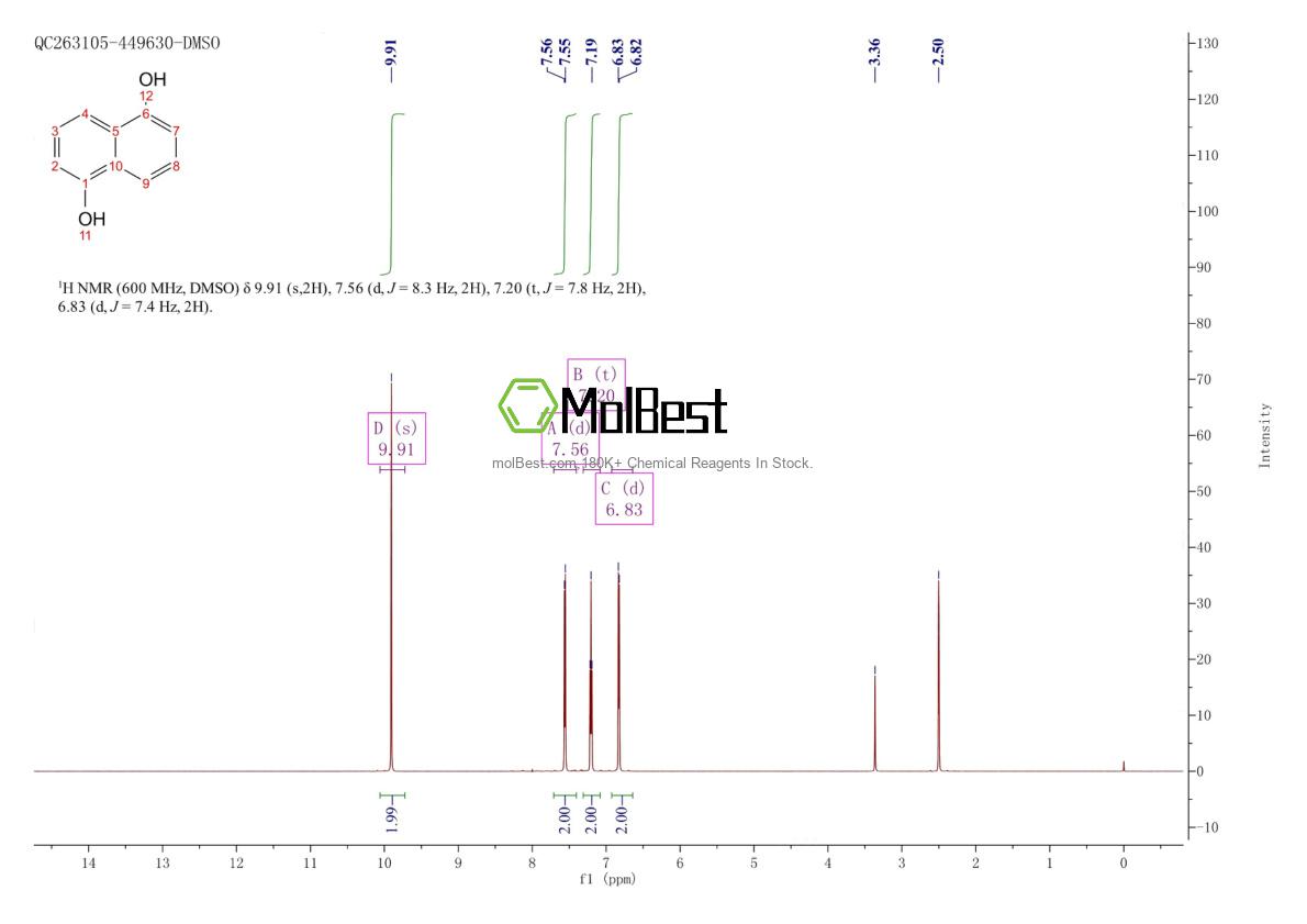 Physical sample testing spectrum (NMR) of 83-56-7