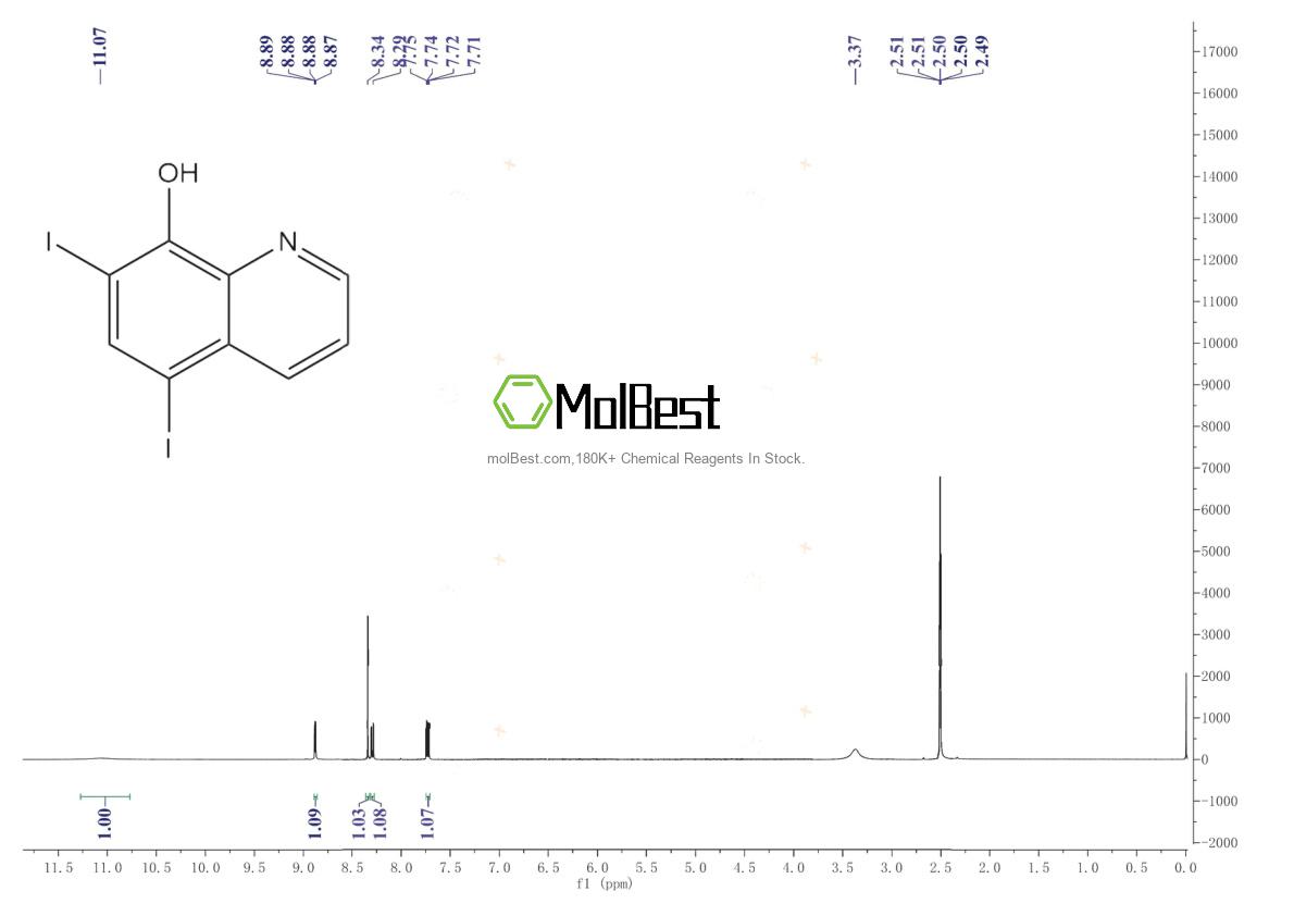 Physical sample testing spectrum (NMR) of 83-73-8