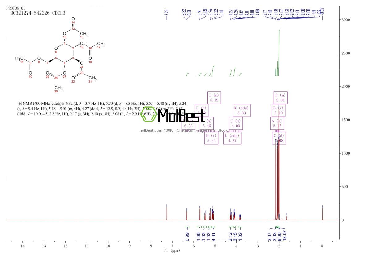Physical sample testing spectrum (NMR) of 83-87-4