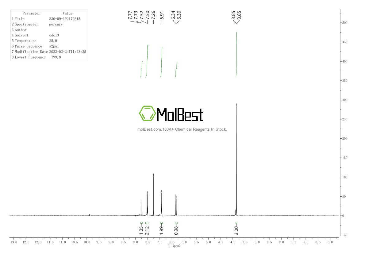 Physical sample testing spectrum (NMR) of 830-09-1