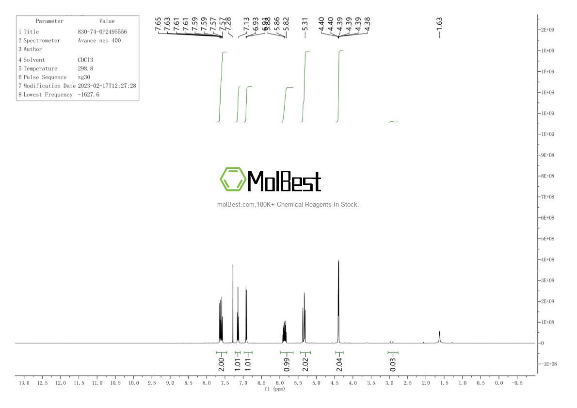 Physical sample testing spectrum (NMR) of 830-74-0