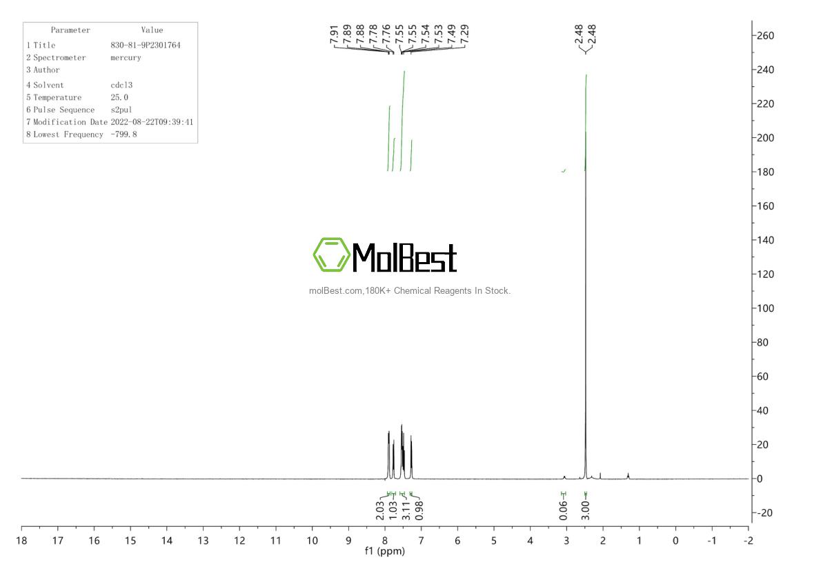 Physical sample testing spectrum (NMR) of 830-81-9