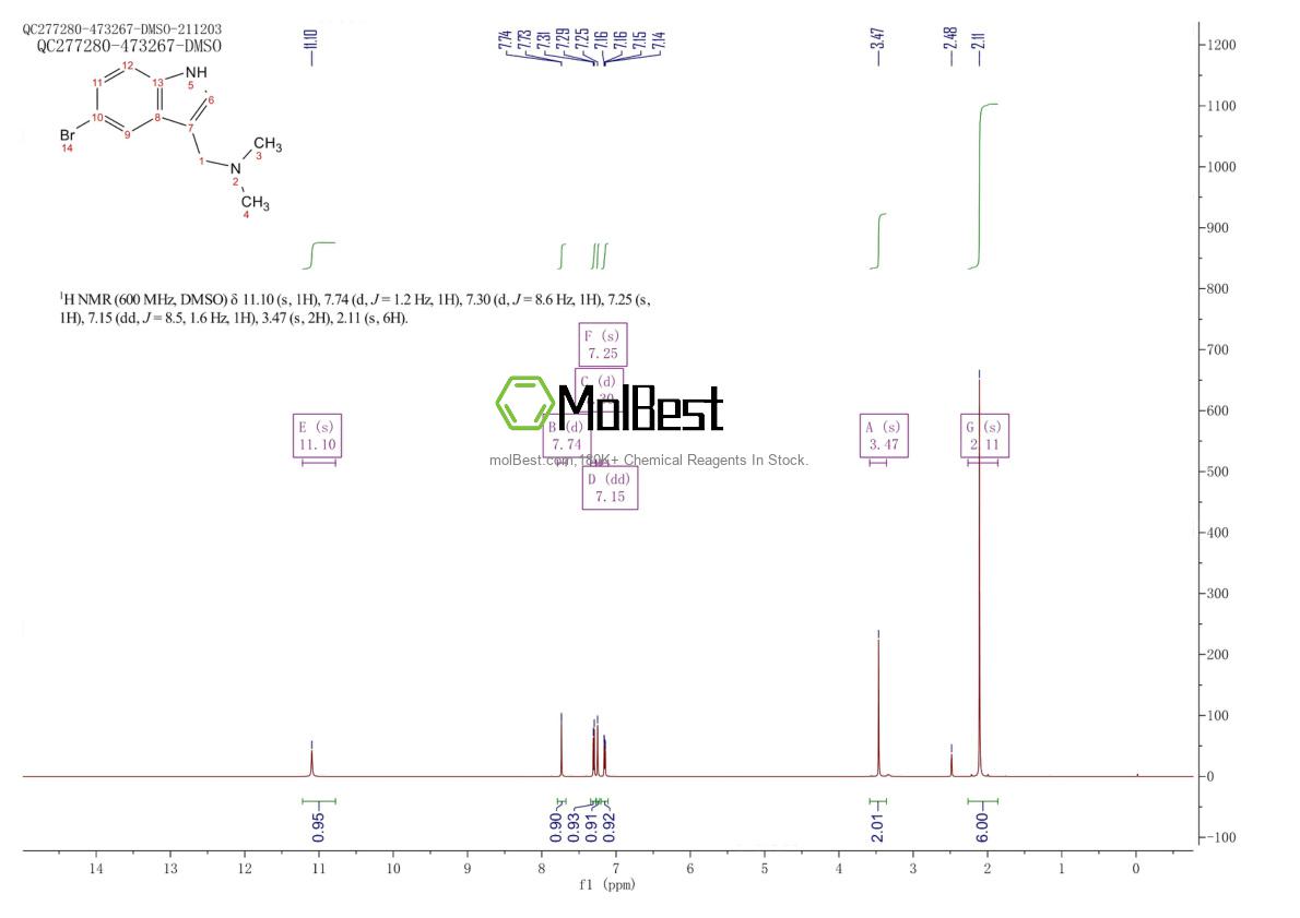 Physical sample testing spectrum (NMR) of 830-93-3