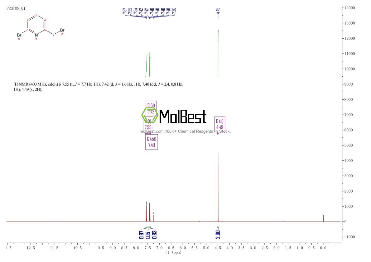Spektrum pengujian sampel fisik (NMR) 83004-10-8