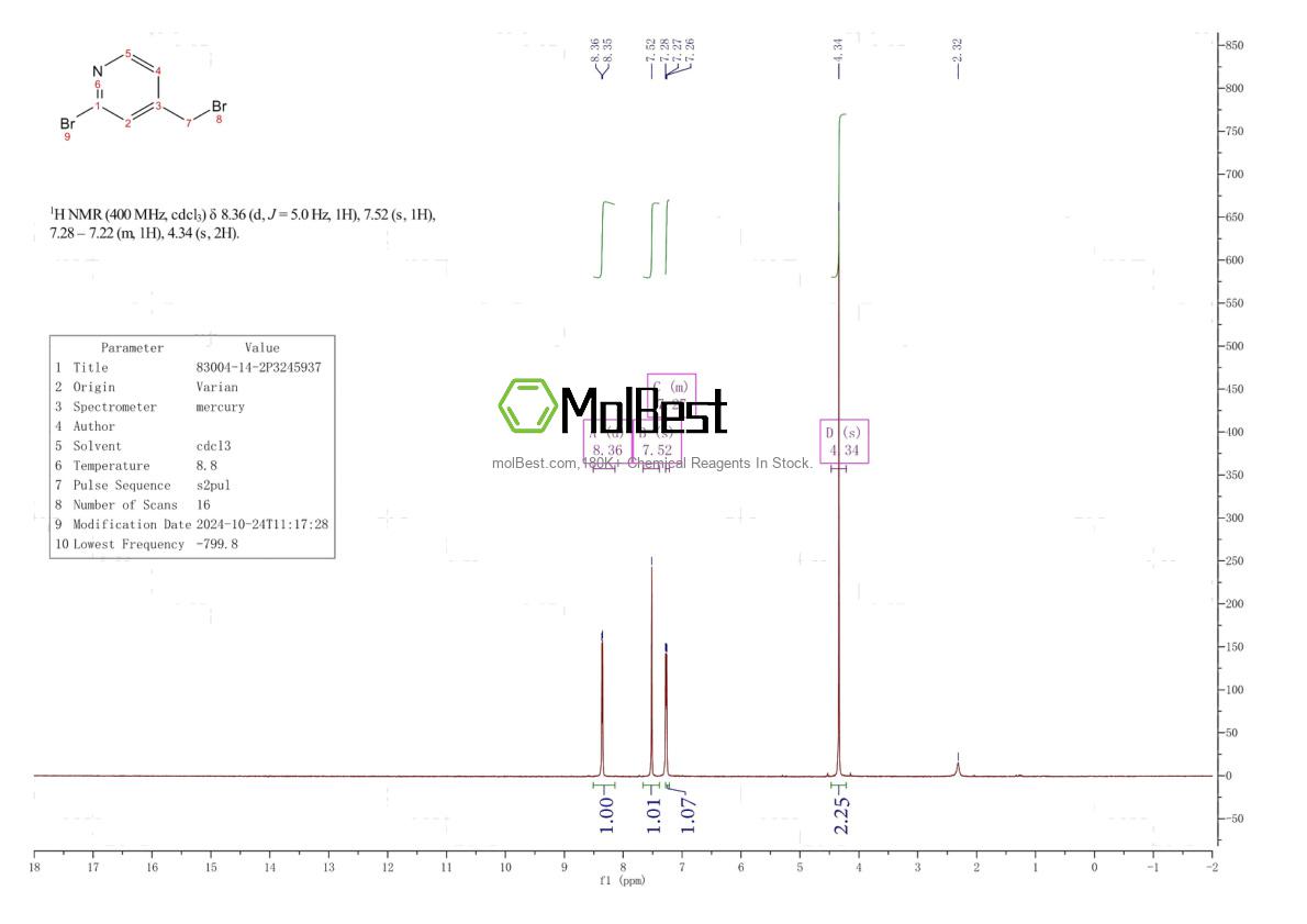 Phổ kiểm tra mẫu thực (NMR) của 83004-14-2