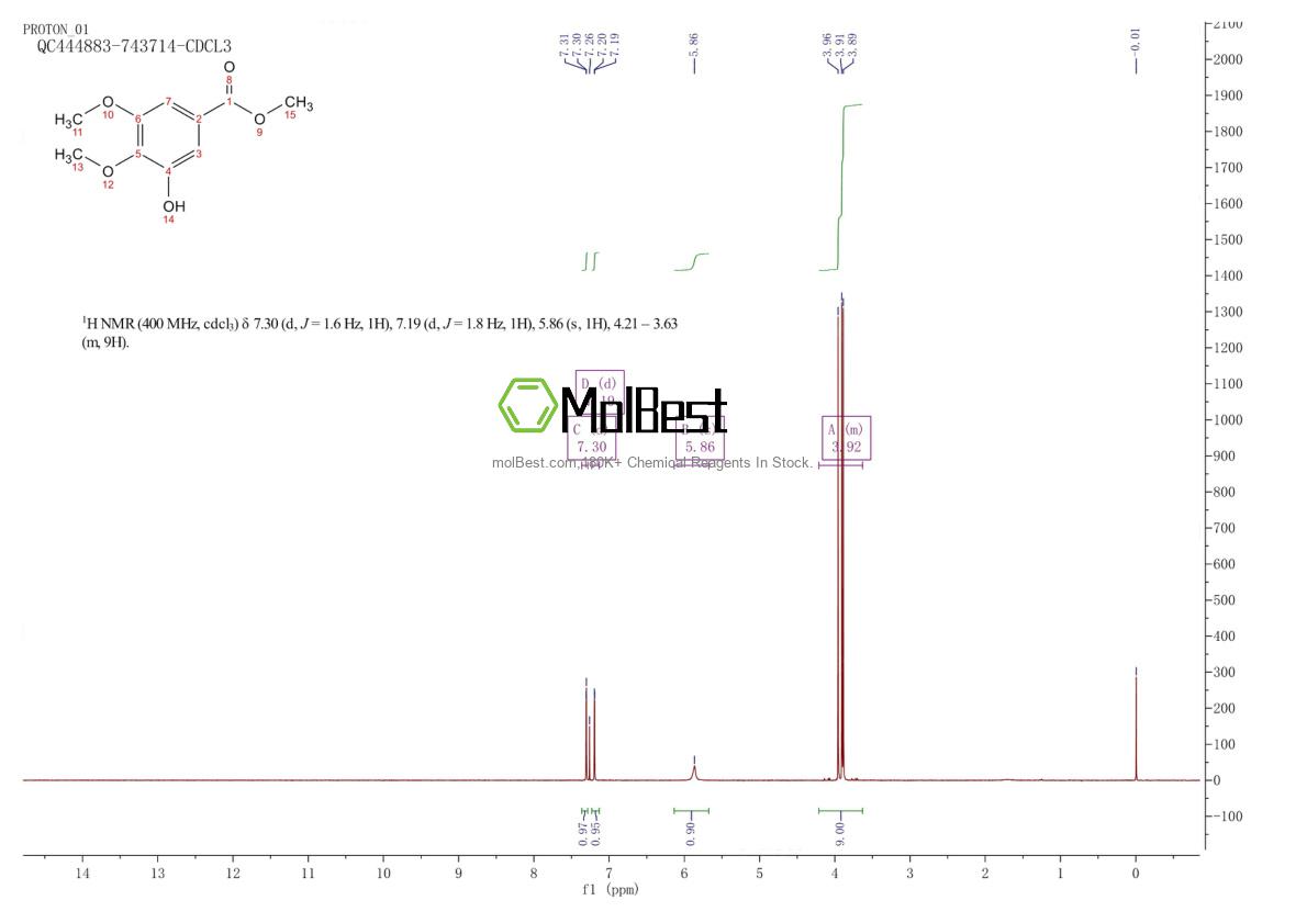 Physical sample testing spectrum (NMR) of 83011-43-2