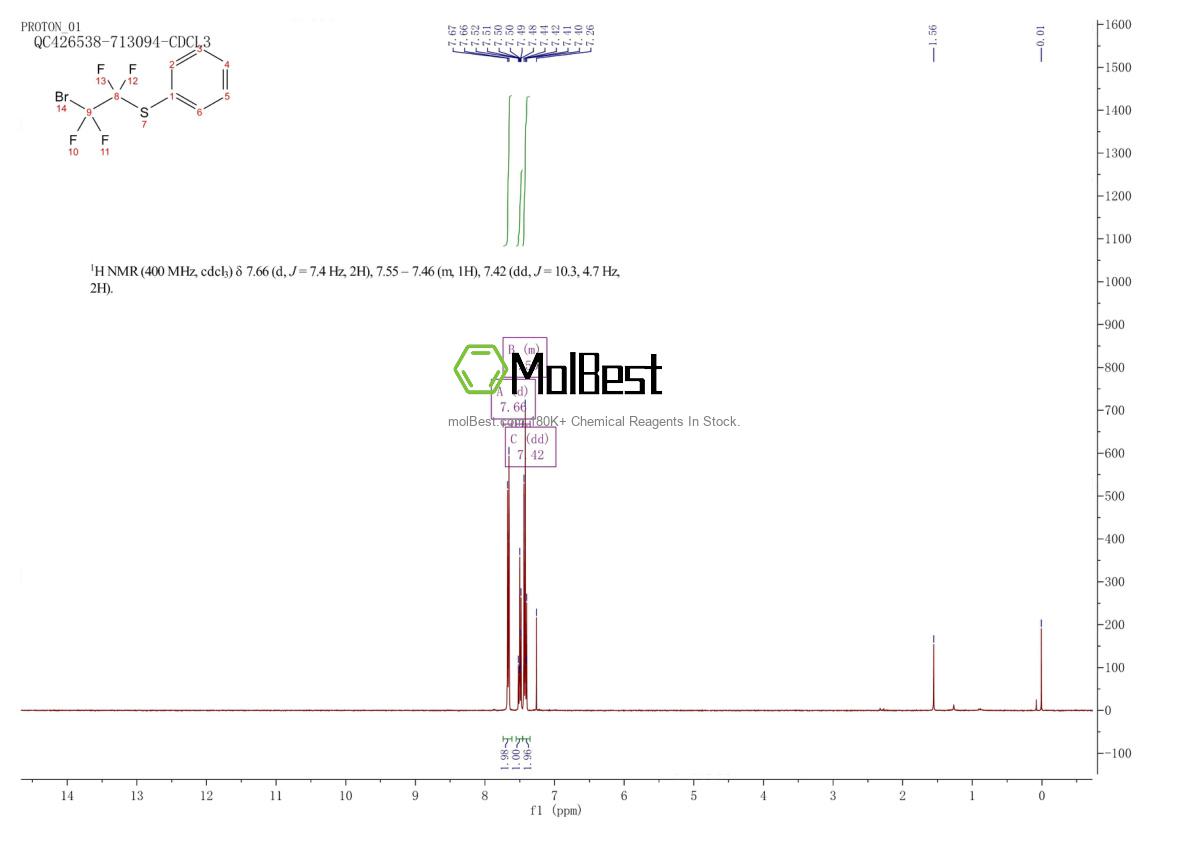 Physical sample testing spectrum (NMR) of 83015-33-2