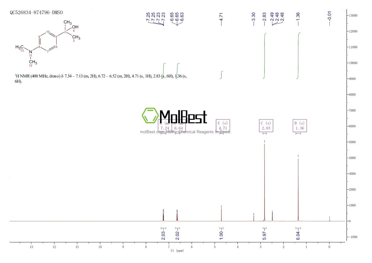 Physical sample testing spectrum (NMR) of 83026-55-5