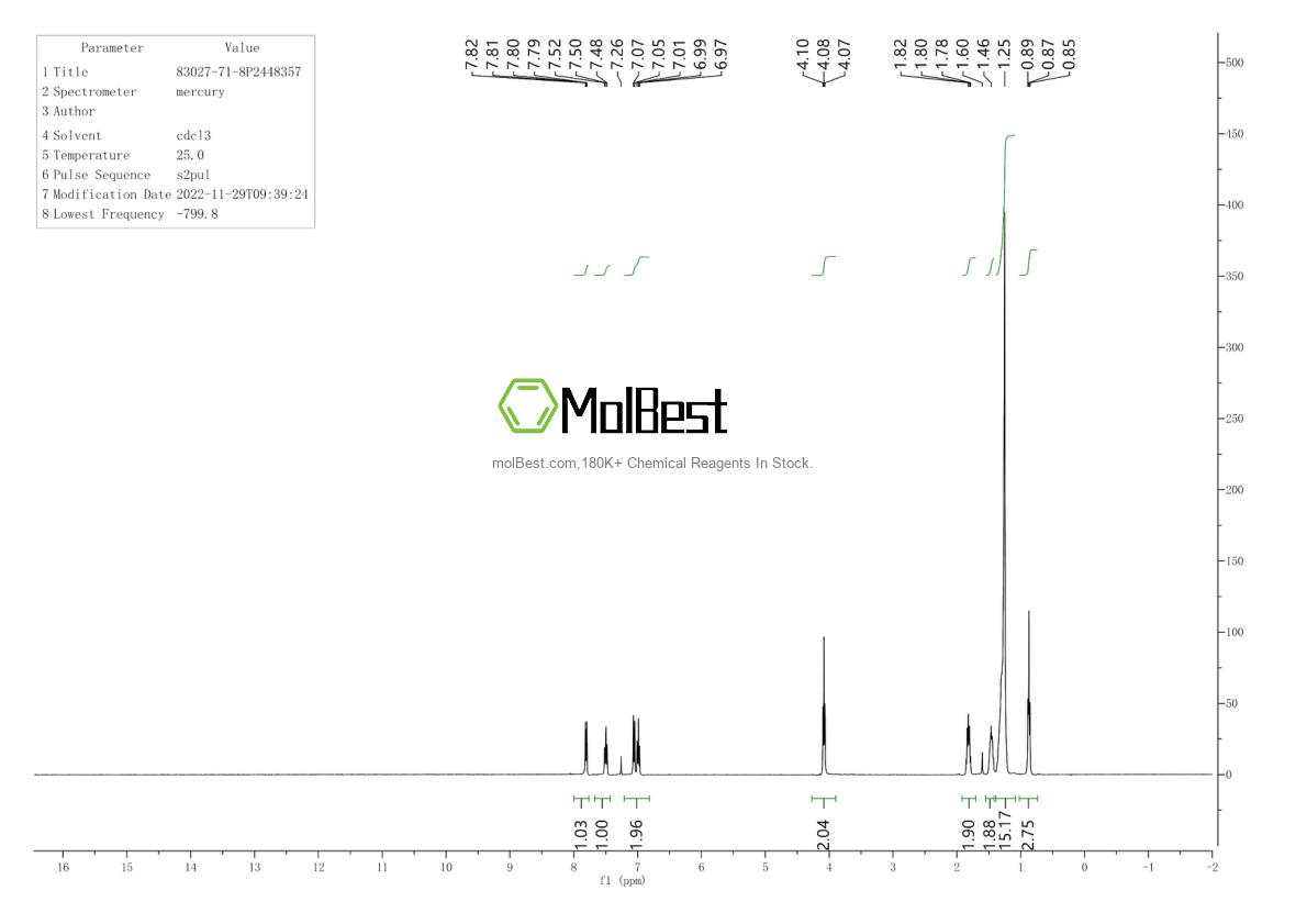 Physical sample testing spectrum (NMR) of 83027-71-8