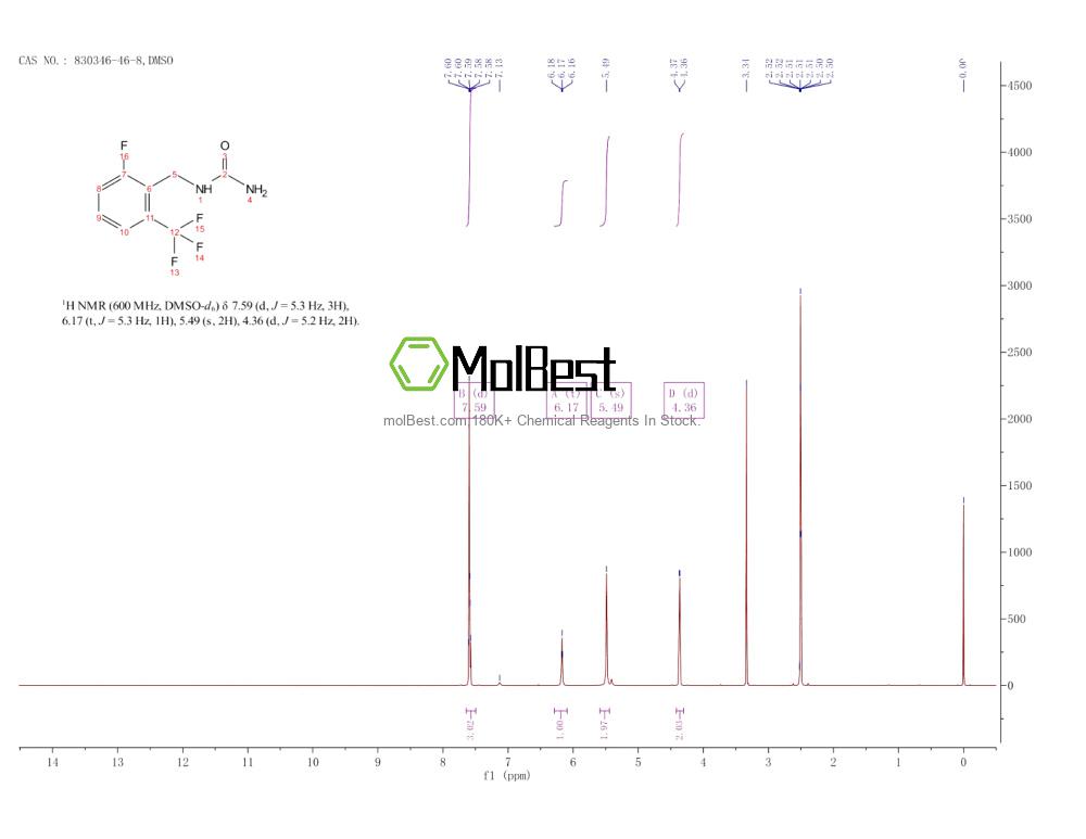 Спектр анализа физического образца (ЯМР) для 830346-46-8