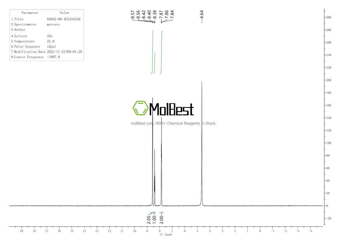 Physical sample testing spectrum (NMR) of 83042-08-4