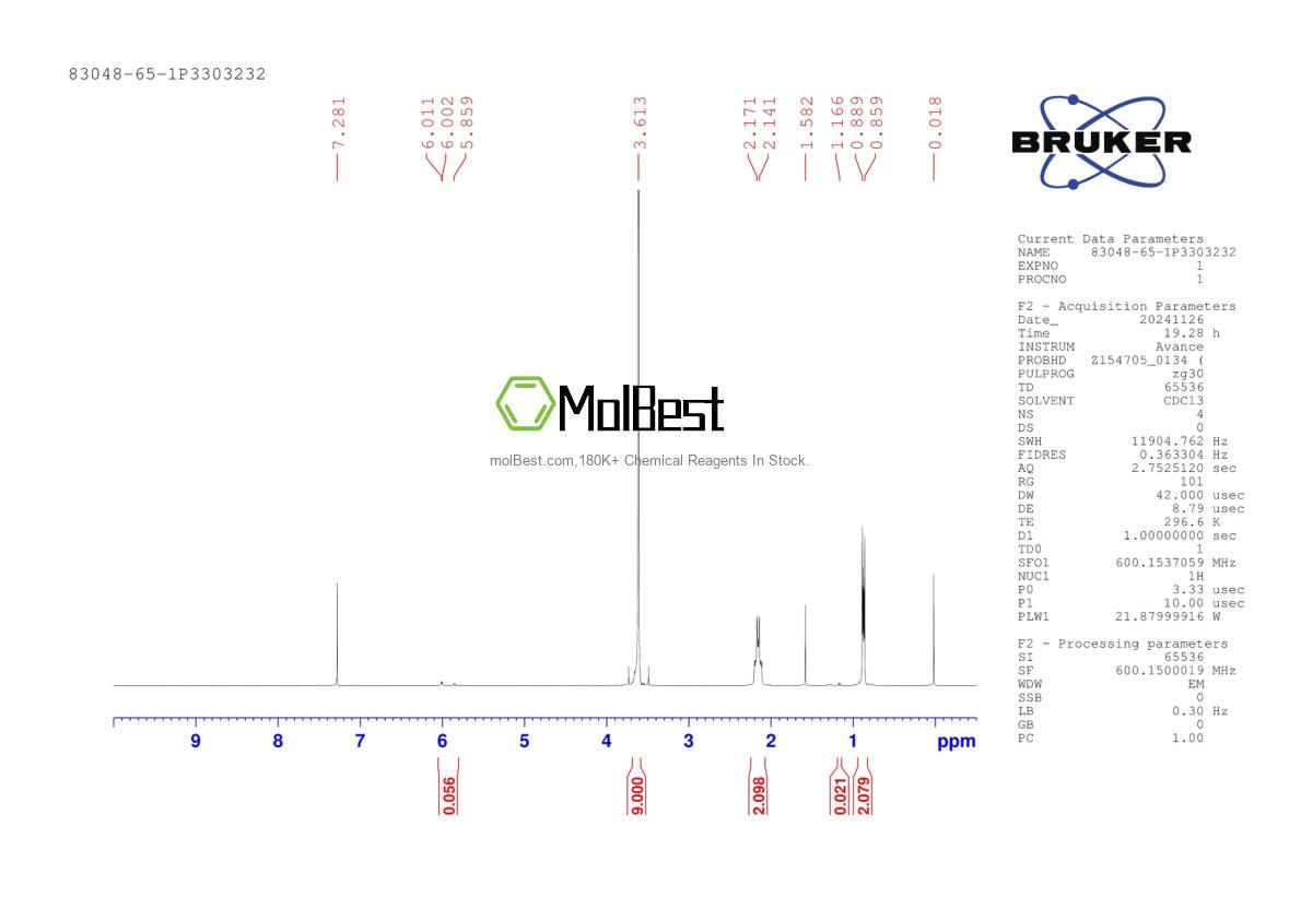 Physical sample testing spectrum (NMR) of 83048-65-1