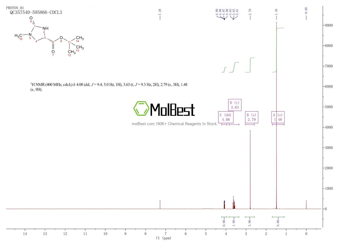 Physical sample testing spectrum (NMR) of 83056-79-5