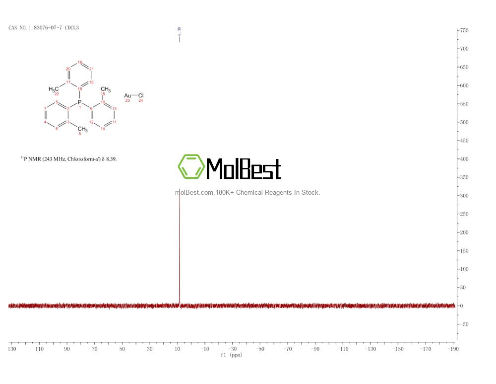 Physical sample testing spectrum (NMR) of 83076-07-7