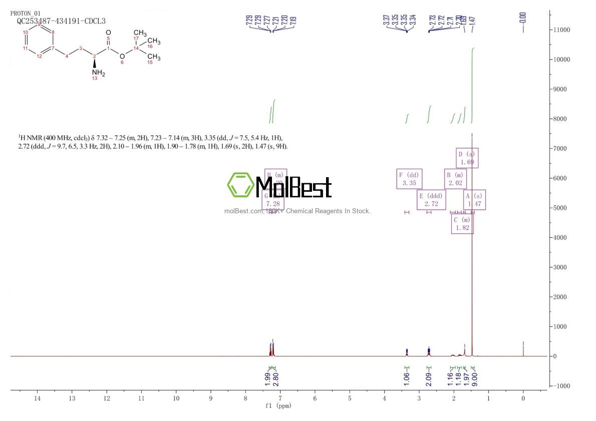 Physical sample testing spectrum (NMR) of 83079-77-0