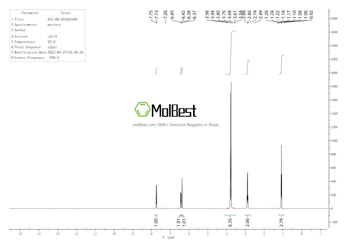 Physical sample testing spectrum (NMR) of 831-00-5