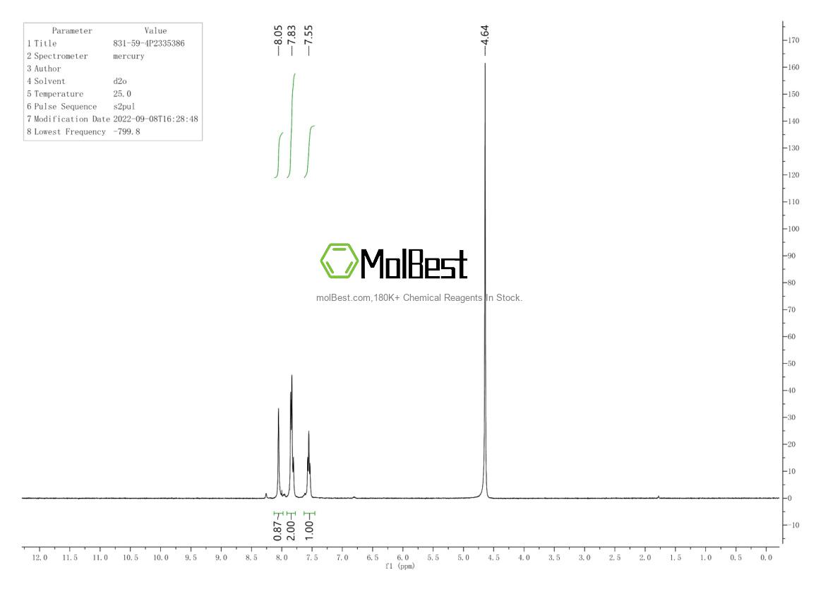 Physical sample testing spectrum (NMR) of 831-59-4