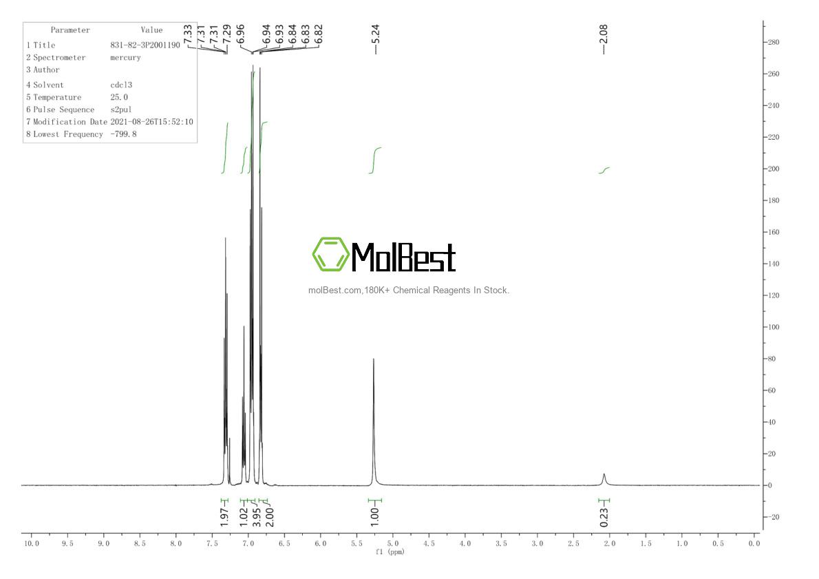 Physical sample testing spectrum (NMR) of 831-82-3