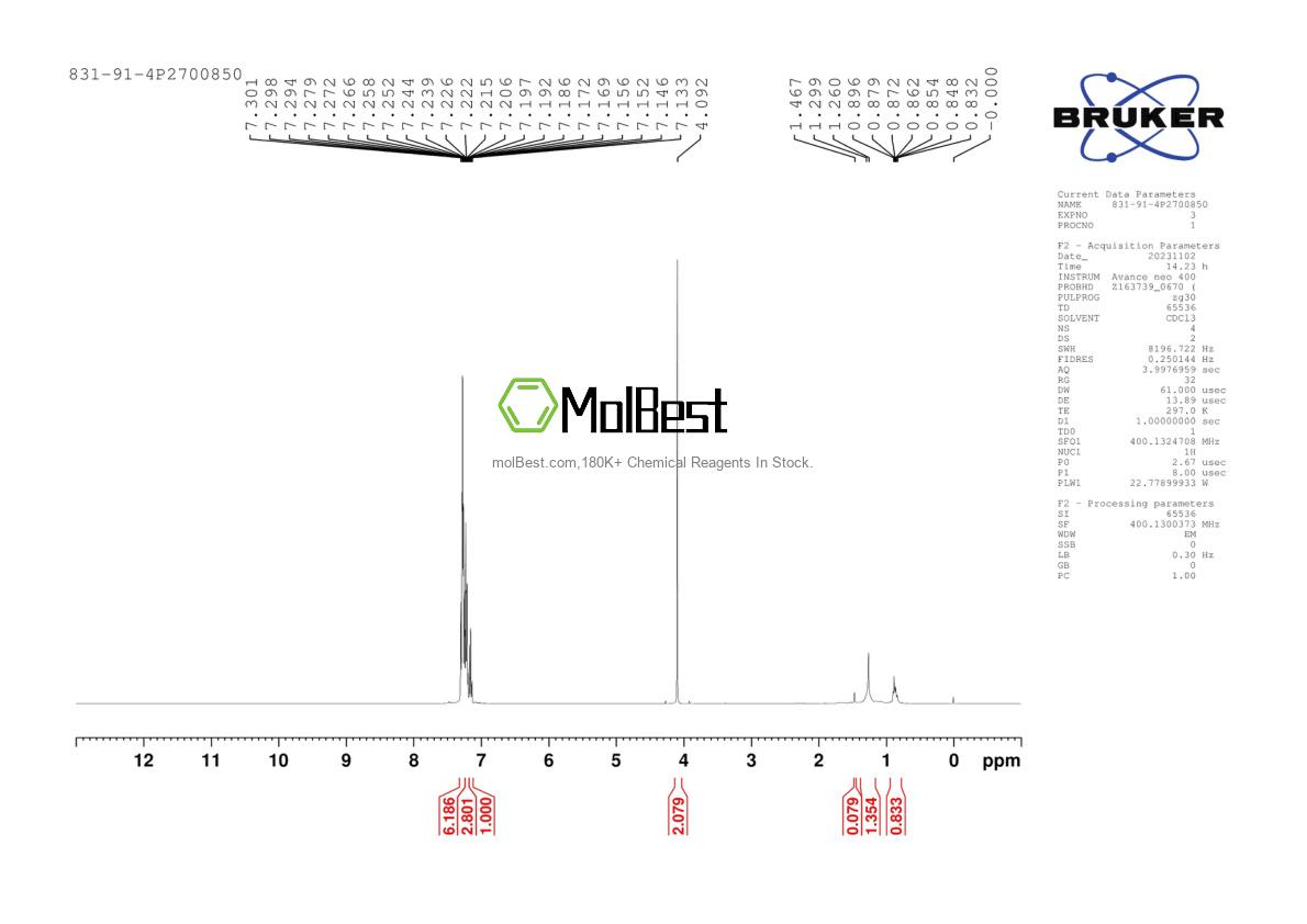 Physical sample testing spectrum (NMR) of 831-91-4