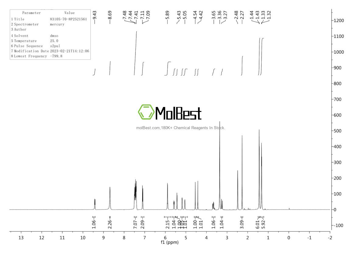 Physical sample testing spectrum (NMR) of 83105-70-8