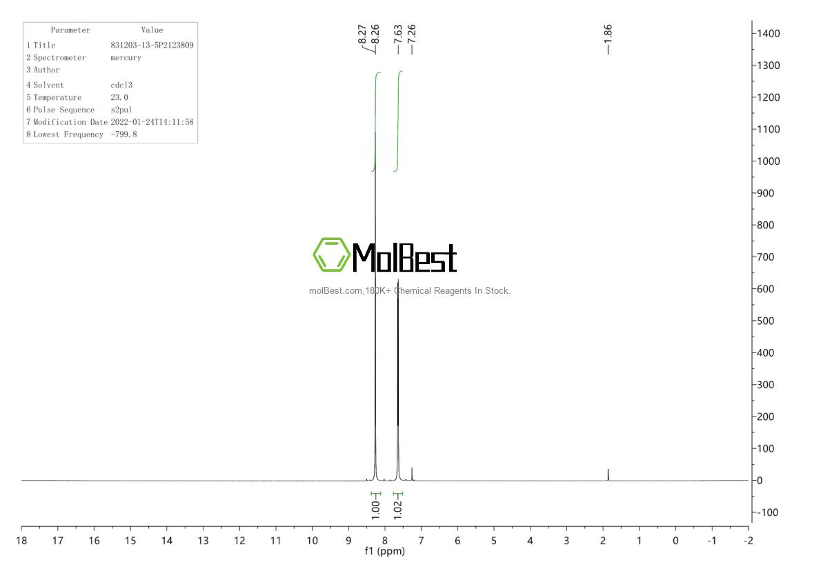 Physical sample testing spectrum (NMR) of 831203-13-5