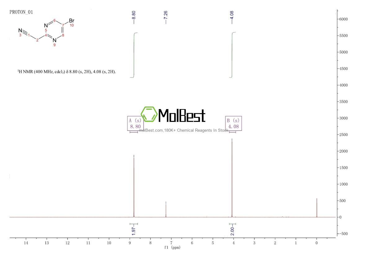 Physical sample testing spectrum (NMR) of 831203-15-7