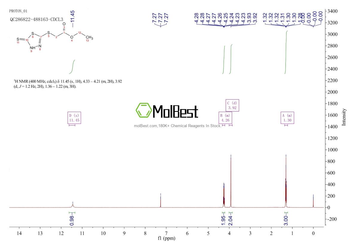 Physical sample testing spectrum (NMR) of 83123-75-5