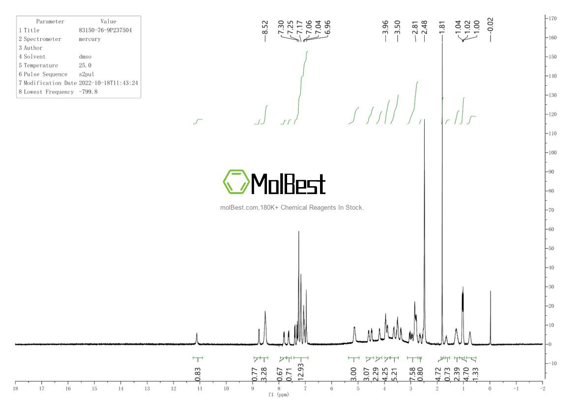 Physical sample testing spectrum (NMR) of 83150-76-9