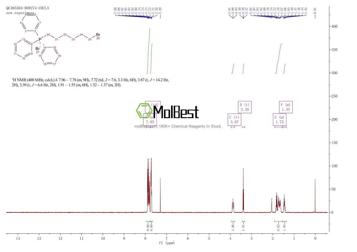 Physical sample testing spectrum (NMR) of 83152-22-1