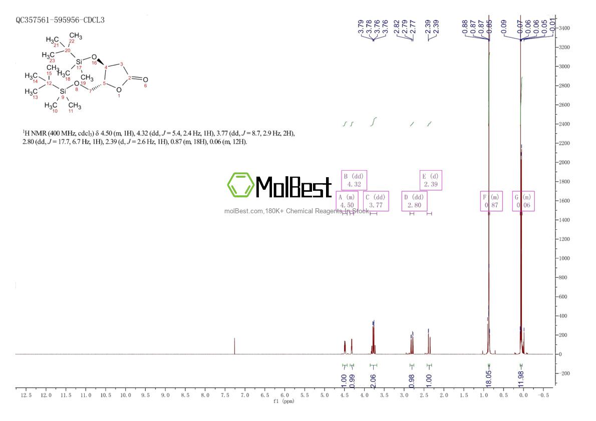 Phổ kiểm tra mẫu thực (NMR) của 83159-91-5