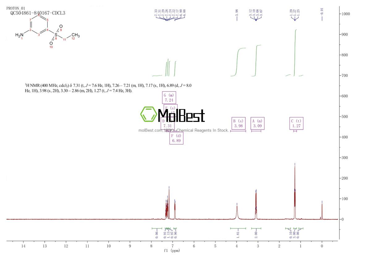 Physical sample testing spectrum (NMR) of 83164-93-6